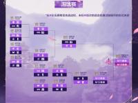 星空体育APP-Kael使用芮尔打出2/2/15战绩，斩获AL对阵BLG第一局MVP