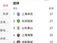星空体育官网-中超联赛最长连胜纪录：北京国安、成都蓉城各自5连胜的简单介绍