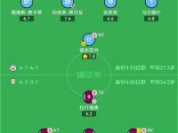 星空APP-包含曼城俱乐部大幅度提升联赛排名的词条
