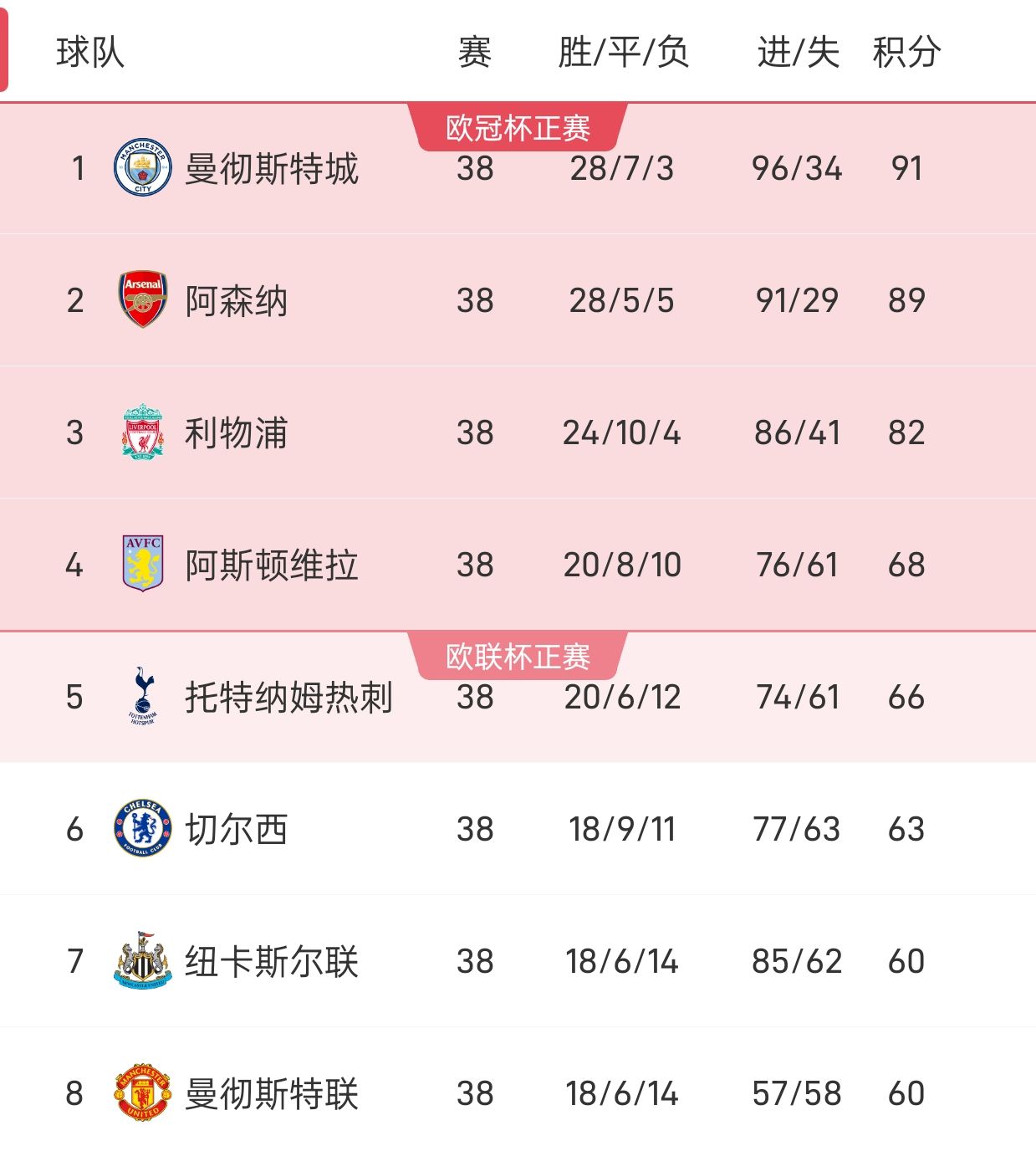 包含切尔西中场展望国家队备战欧锦赛资格赛的词条