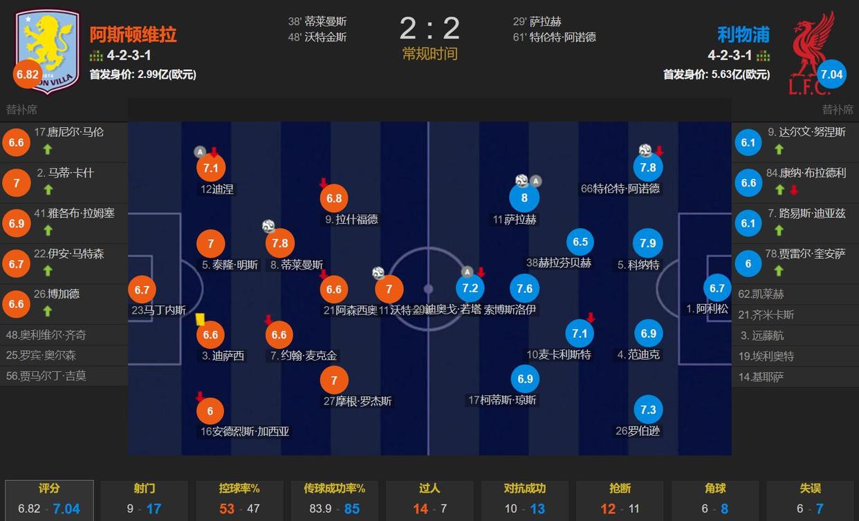 利物浦主场轻取三分，领跑积分榜的简单介绍