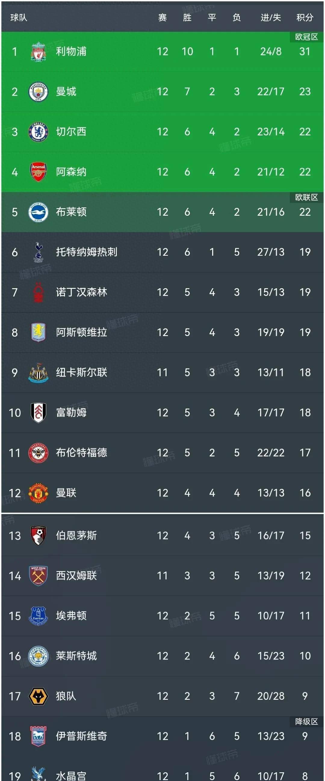 里尔客场大胜雷恩，继续上升积分榜的简单介绍