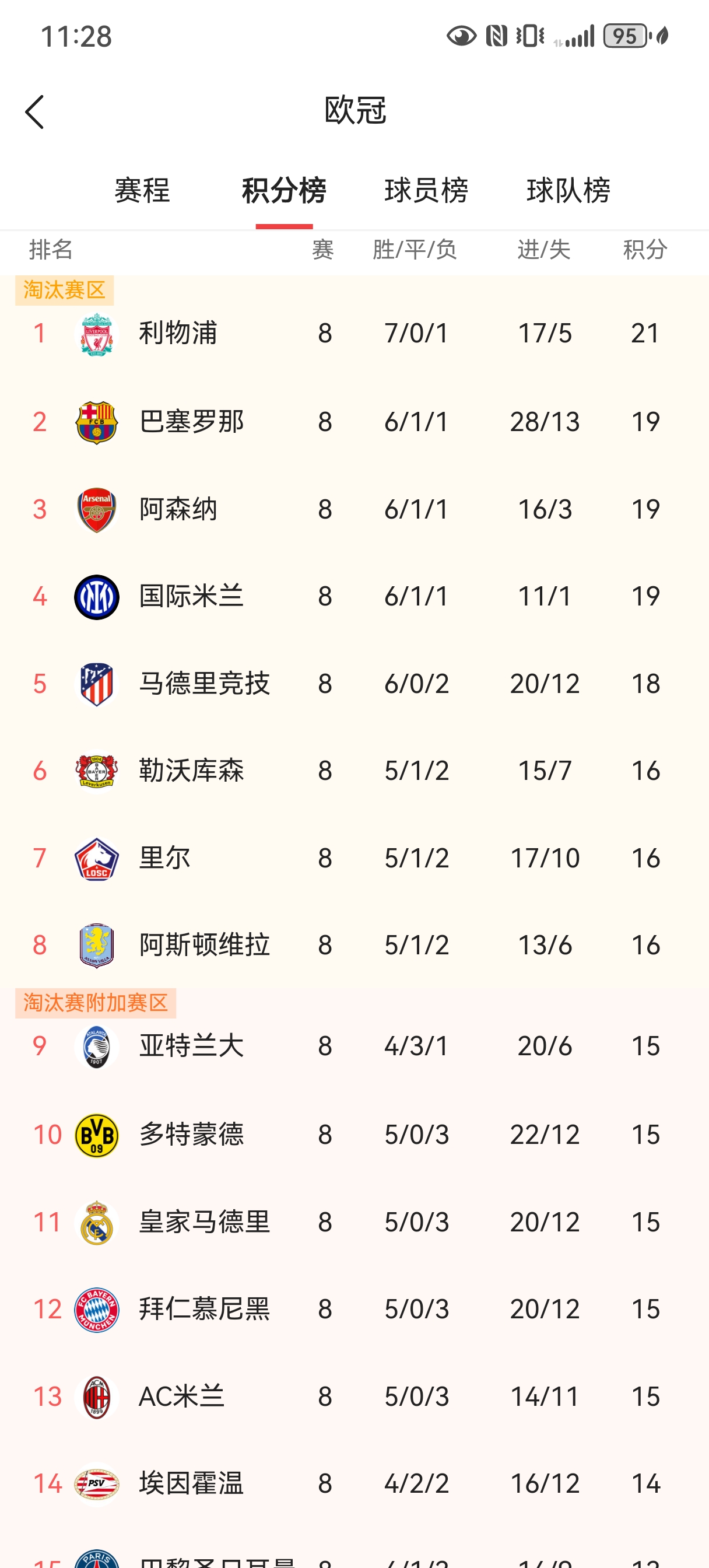豪门晋级欧冠八强，实力不容忽视