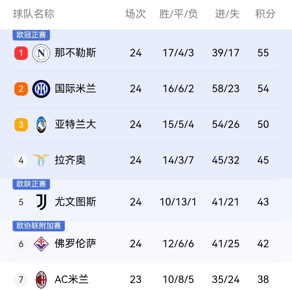 关于佛罗伦萨不敌尤文图斯，积分榜前景堪忧的信息