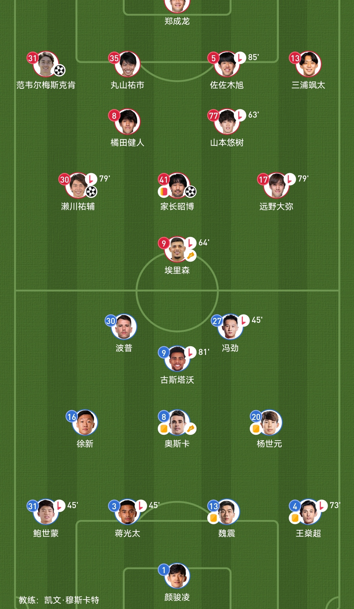世俱杯热门夺冠球队实力对比(世俱杯热门夺冠球队实力对比图)