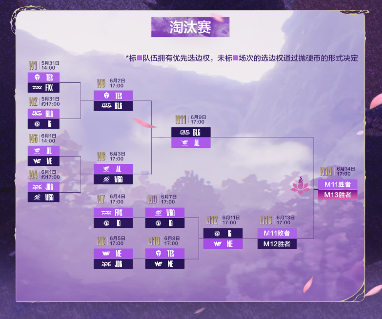 Kael使用芮尔打出2/2/15战绩，斩获AL对阵BLG第一局MVP