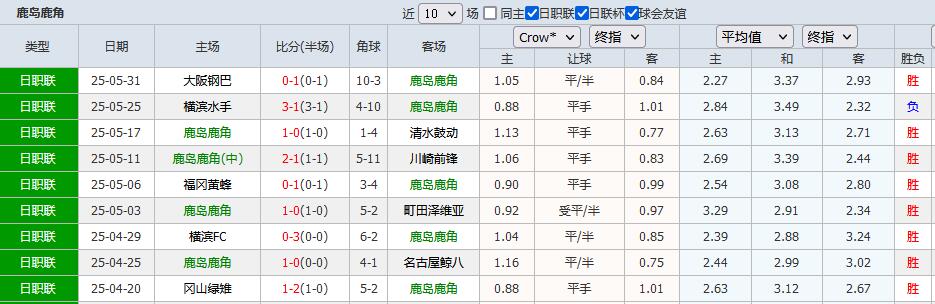 包含鹿岛鹿角赛前发布会：全队信心满满迎战阿尔艾因的词条
