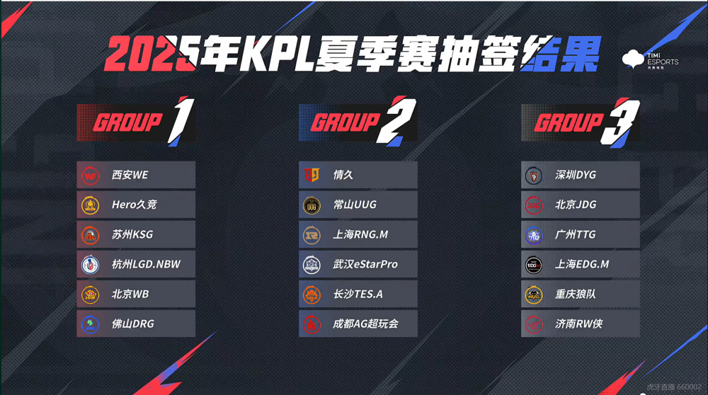 包含恭喜佛山DRG确认锁定2025KPL夏季赛常规赛第二轮S组！12亮20回复王者荣耀的词条