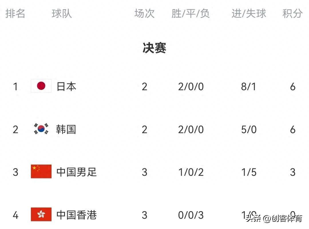东亚杯-安永佳破门中国香港男足1-6卫冕冠军日本队的简单介绍