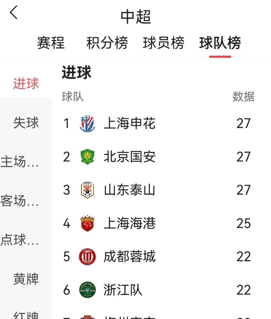 中超联赛最长连胜纪录：北京国安、成都蓉城各自5连胜的简单介绍