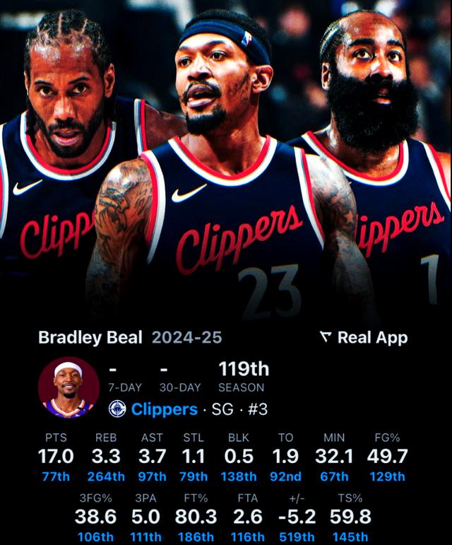 包含NBA-比尔和太阳达成买断澄清期后加盟快船的词条
