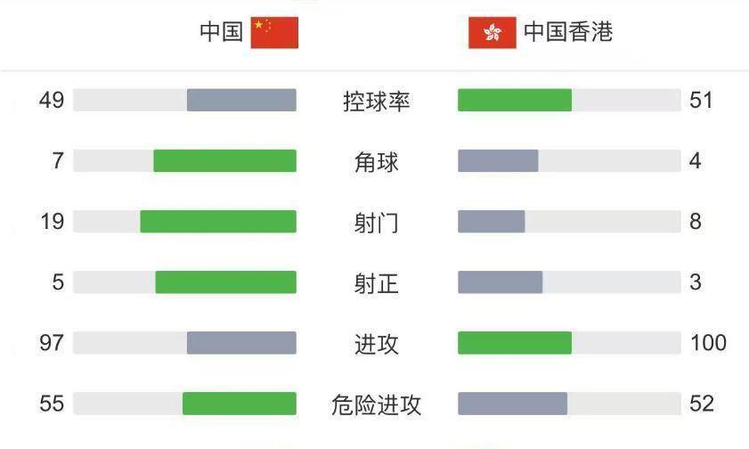 热议国足1-0中国香港:大部分时间索然无味加快选帅效率