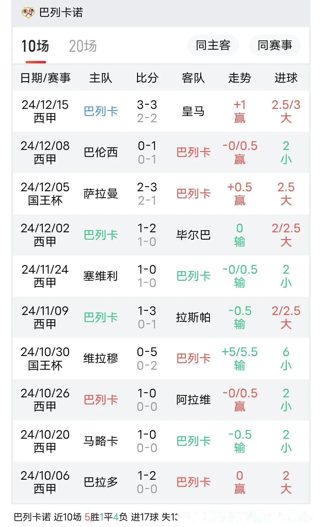 哈度客场不敌比利亚雷亚尔，难敌半斤八两