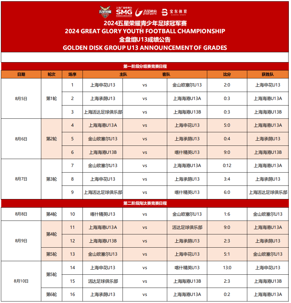 全明星赛即将上演，巨星球员名单曝光，挑战冠军荣耀
